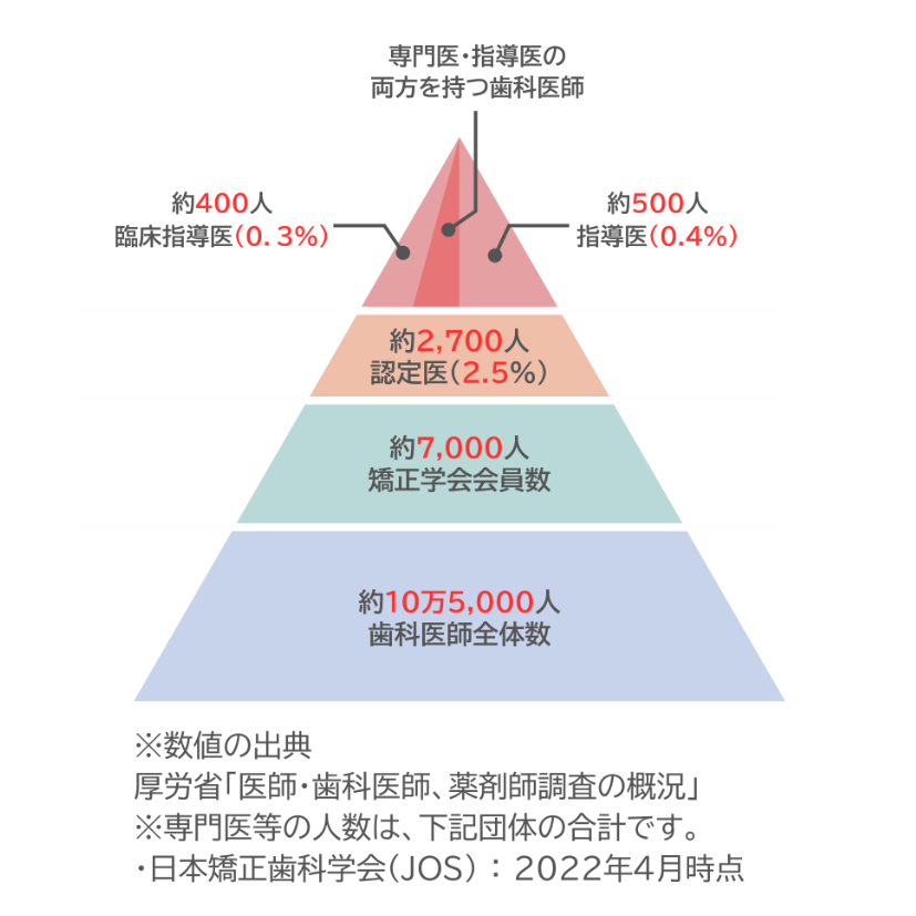 私たちの「クオリティ」には根拠があります。 - 東京日本橋エムアンド