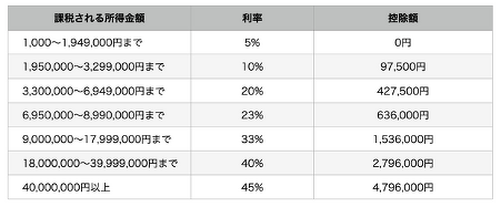 子どもの歯列矯正は医療費控除の対象に!適用症例と実際にいくら 子どもの歯列矯正は医療費控除の対象に!適用症例と実際にいくら