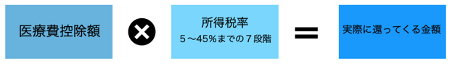 還付金額計算式